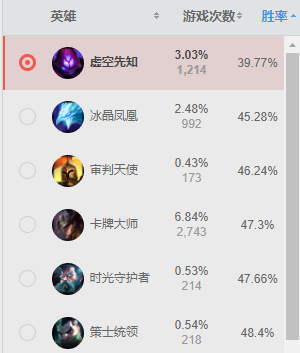 lol三件套得发育多长时间,lol三件打野装