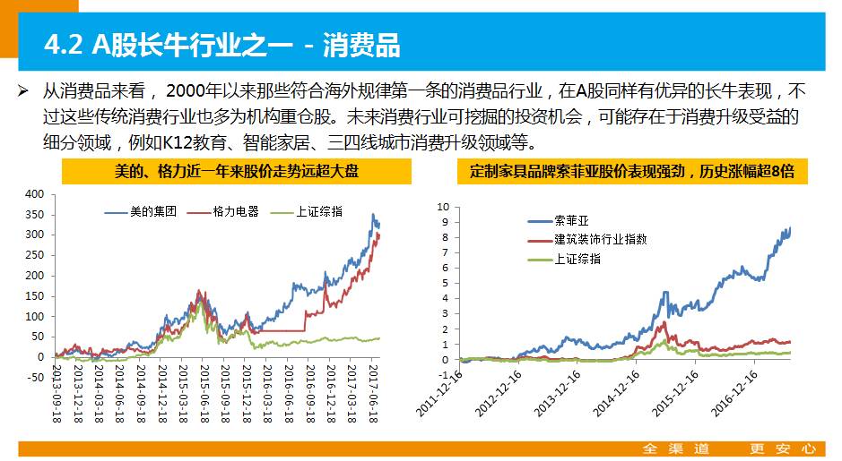 a股牛市复盘,a股牛市视频大全