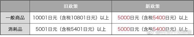 干货来了避坑指南,日本扫货大全及价目表