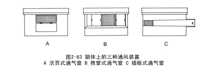 蜂头领转地蜂箱的通风装置与通风类型