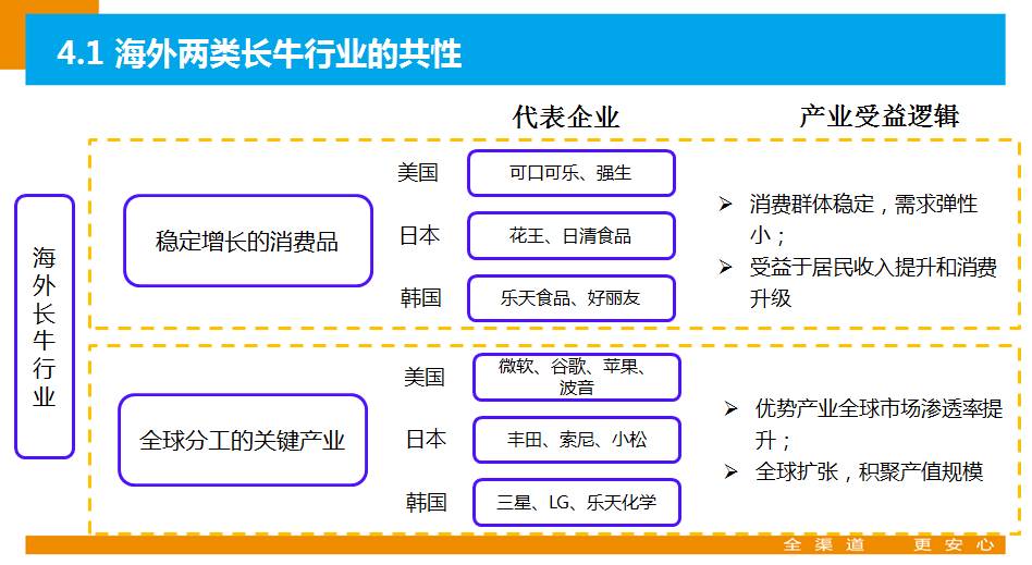 a股牛市复盘,a股牛市视频大全