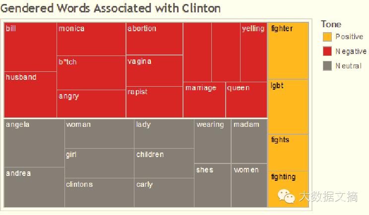 社交媒体分析：洞察希拉里面对的性别歧视