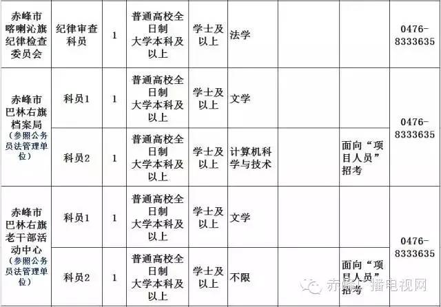 赤峰市招公务员多少人,关于赤峰市公务员最新招聘信息