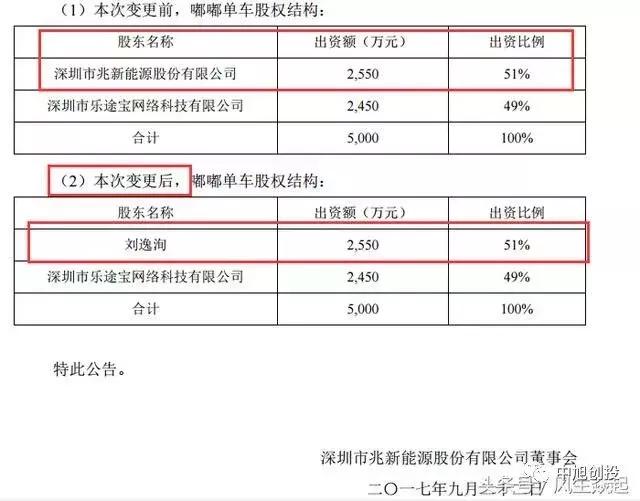 共享电单车加盟骗局,共享店铺经营模式骗局揭秘案例