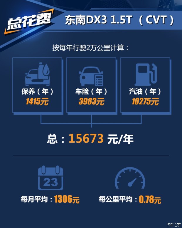 带t车保养与不带t车保养费,带t的车6万公里做什么保养