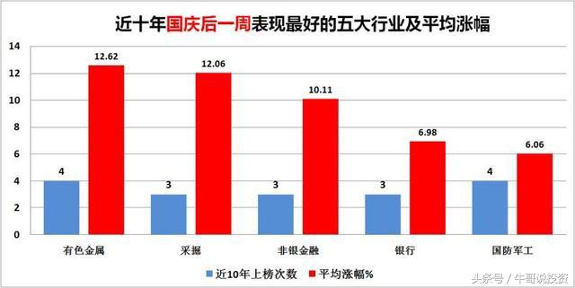 股市分析及热点追踪8月12日,一周市场热点及重点板块个股表现