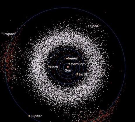 地球上怎么会有这么多水？美科学家说其实来自于火星之外的这地方