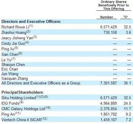 一个中国电商上市公司,中国的电商为啥在美国上市