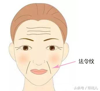 才29岁就有轻微法令纹,30多岁有淡淡的法令纹