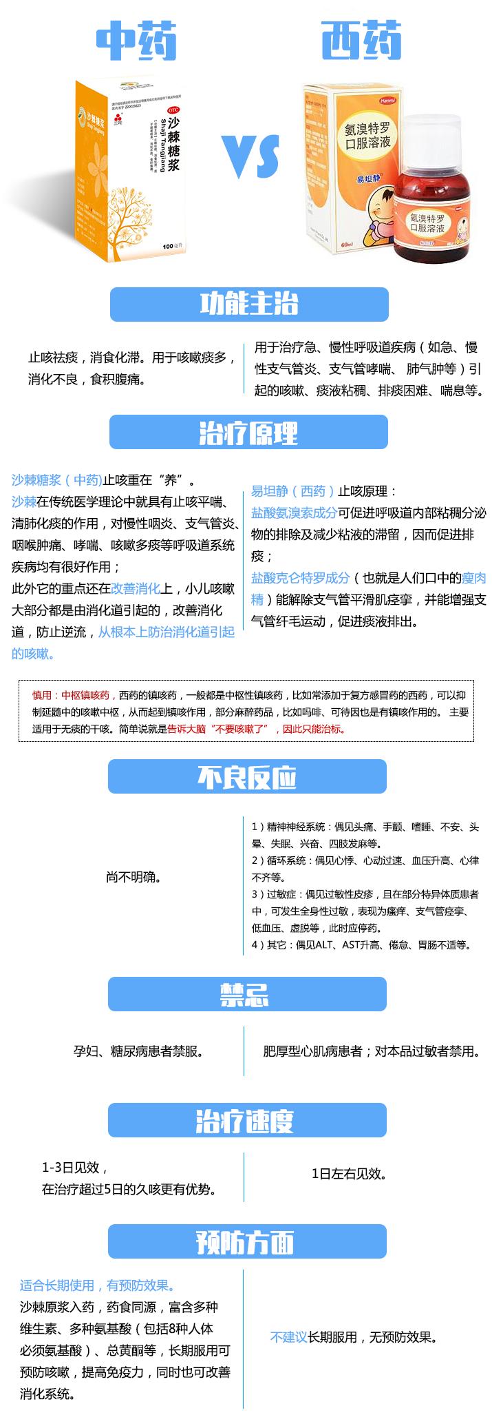 沙棘糖浆和易坦静哪个好,沙棘好还是易坦静止咳化痰好