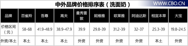 男士护肤品真实评测,真实测评男士护肤品