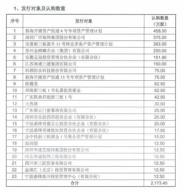 许家印和恒大的发展史以及兴衰,许家印承认恒大总资产1.699万亿