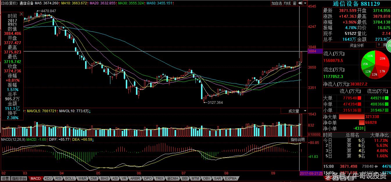 股市分析及热点追踪8月12日,一周市场热点及重点板块个股表现