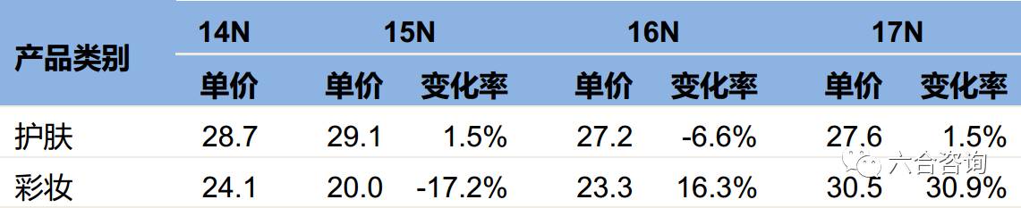 珀莱雅品牌化妆品官方旗舰店,珀莱雅化妆品品牌在中国的排名