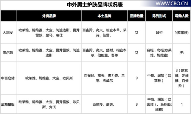 采访专家护肤品,采访男士护肤品