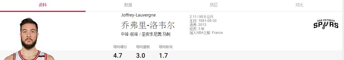 马刺2018年阵容,圣安东尼奥马刺2024