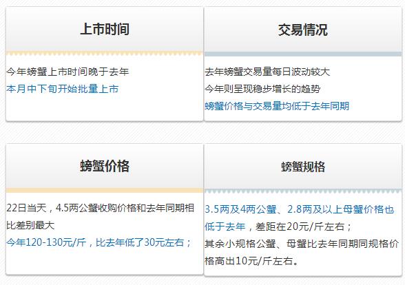 固城湖螃蟹和阳澄湖螃蟹哪个好,固城湖螃蟹十大排名