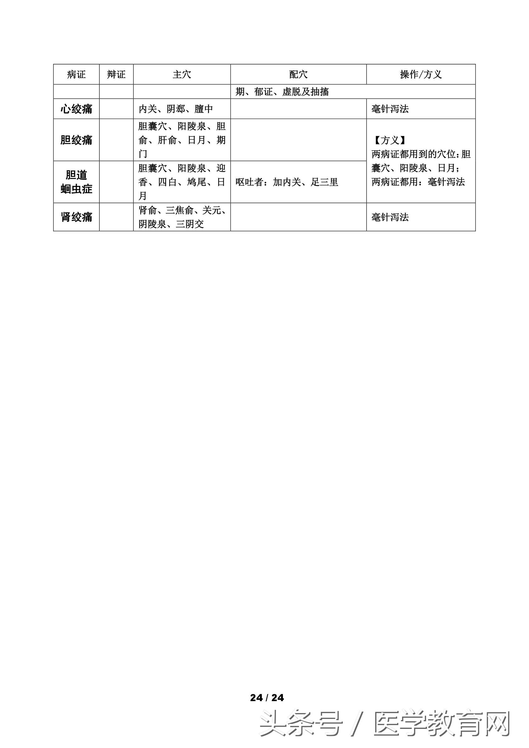 中医考研针灸学怎么复习,中医针灸重要考点102条