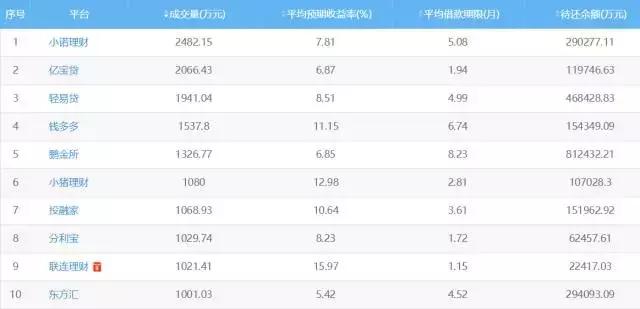 金融牌照转让与类金融牌照待监管；平台爆雷，资金存管银行坐不住