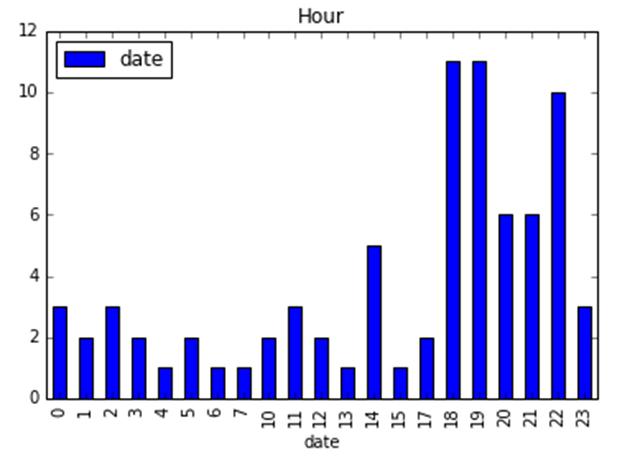 python数据挖掘教程,python数据分析平台