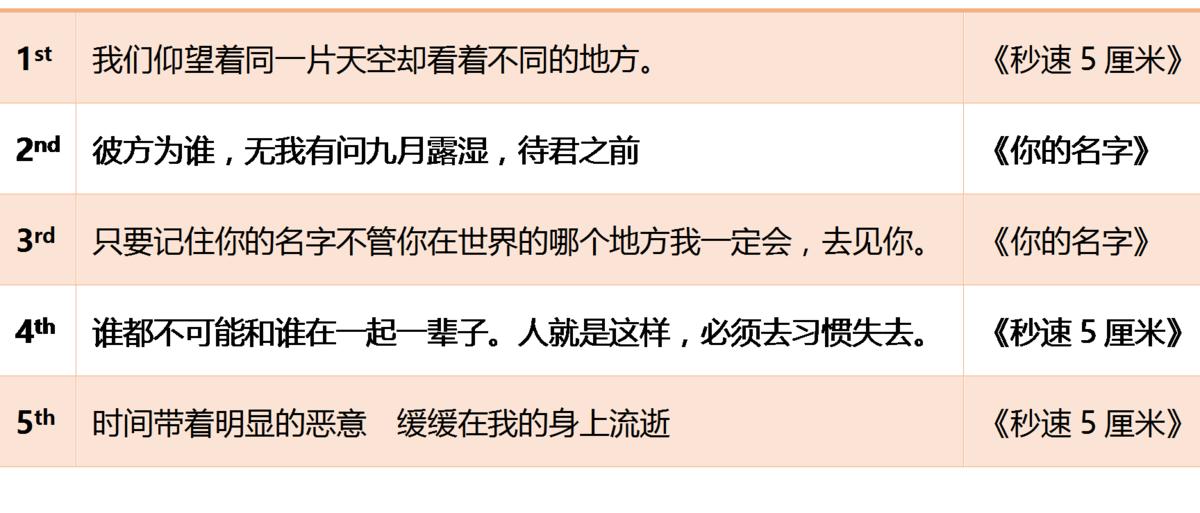 你知道樱花飘落的速度吗日语,你知道樱花飘落的速度吗