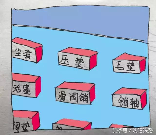 “7S”管理是啥概念?咱们去吉林车辆段看看就知晓啦,他们规范现场管理见成效了!