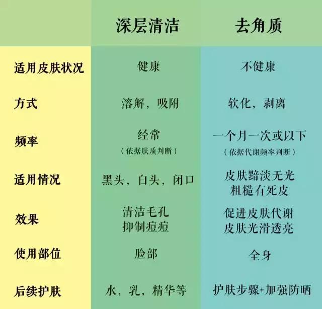 继续用这些,你的脸一定会变得很惨~