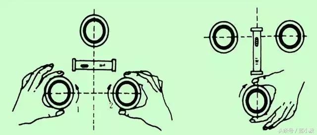 光学经纬仪使用方法全过程,光学经纬仪构造作用