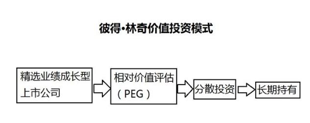 追求价值投资,股票价值投资的核心原则