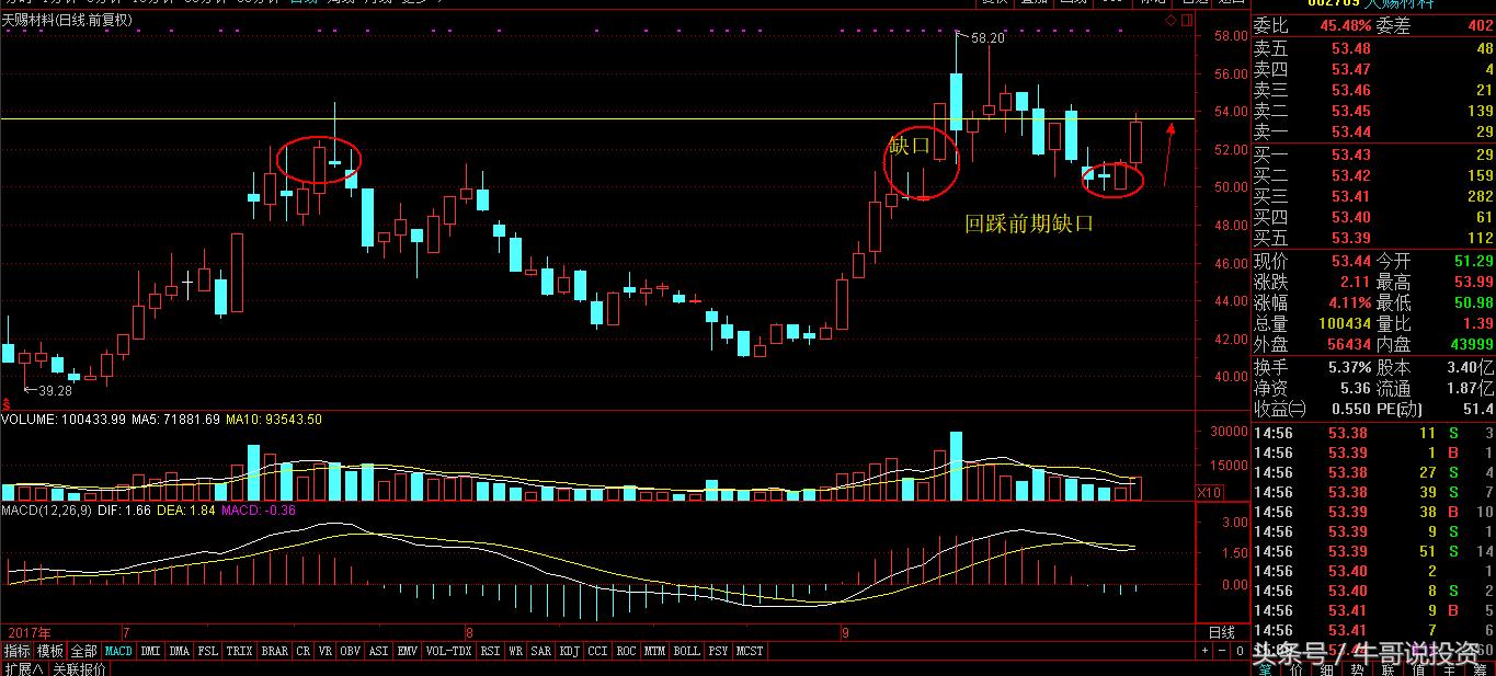 早盘9.25选股如何快速买进,强势股回调买入最佳位置