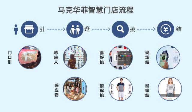 阿里巴巴新零售体验店,阿里新零售线上店