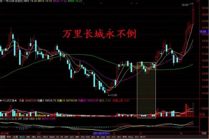 一文讲透炒股如何赚大钱,一文讲透价值投资