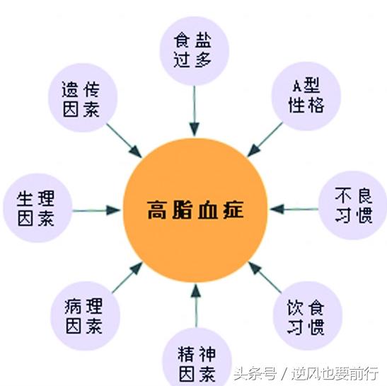 血脂高不高看这6处的表现,血脂高不高看哪几项指标
