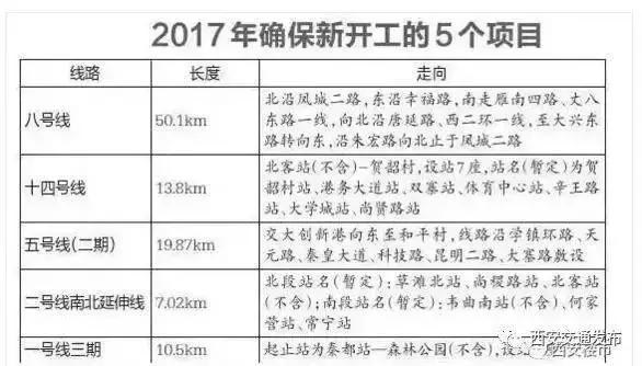 西安地铁最全17条线路一览，八号环线动工在即，看看你家附近的……