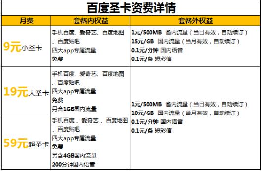 移动电信日租卡推荐,联通日租卡哪些免流