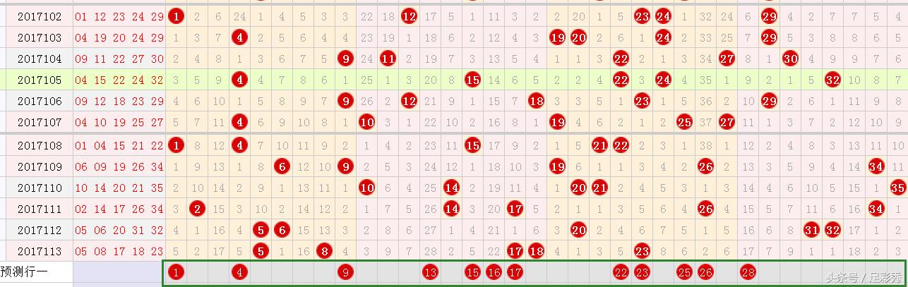 超级大乐透2017114,大乐透2017114期杀号