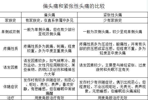 浮针治头痛视频,浮针治疗丛集性头痛