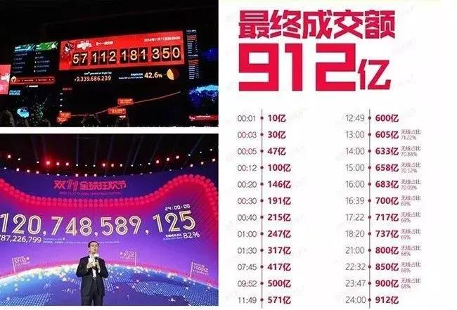 就业看本科专业还是硕士专业,就业前景电子商务