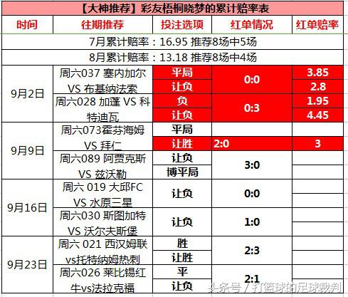 德比郡推荐实单,德比郡三比二领头羊