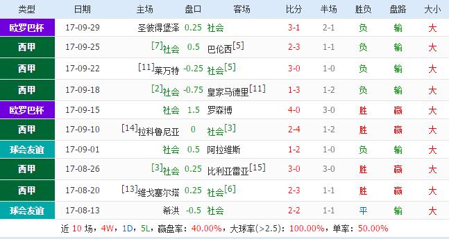 皇家贝蒂斯vs皇家社会哪个台直播,今日竞彩推荐皇家社会vs巴萨