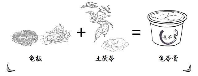 正宗的龟苓膏是用什么龟,龟苓膏上真的有龟吗