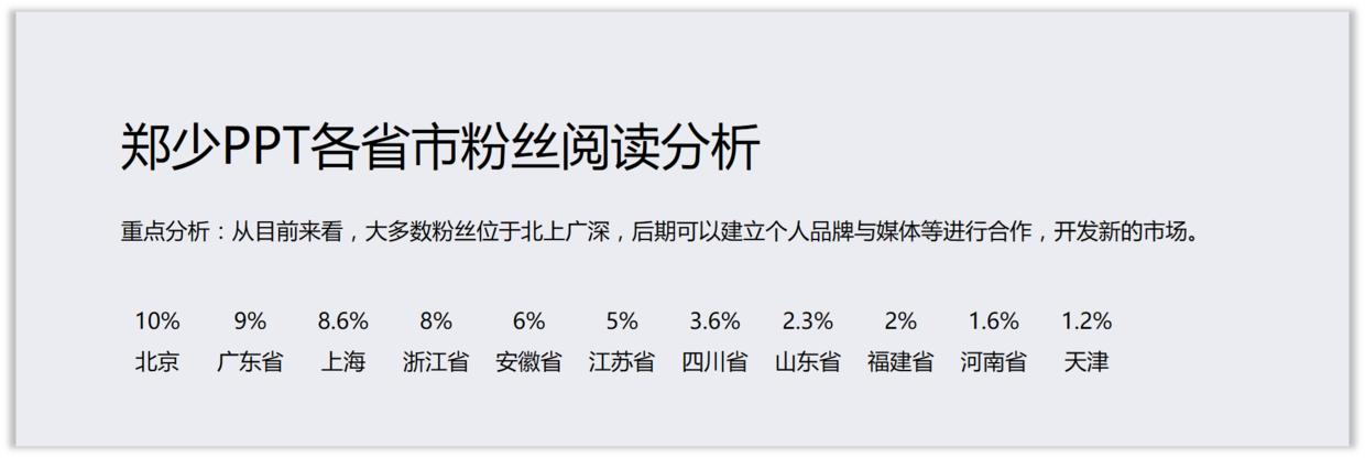 如何将ppt中的柱形图表做出高级感,如何将ppt中的图表做成图片