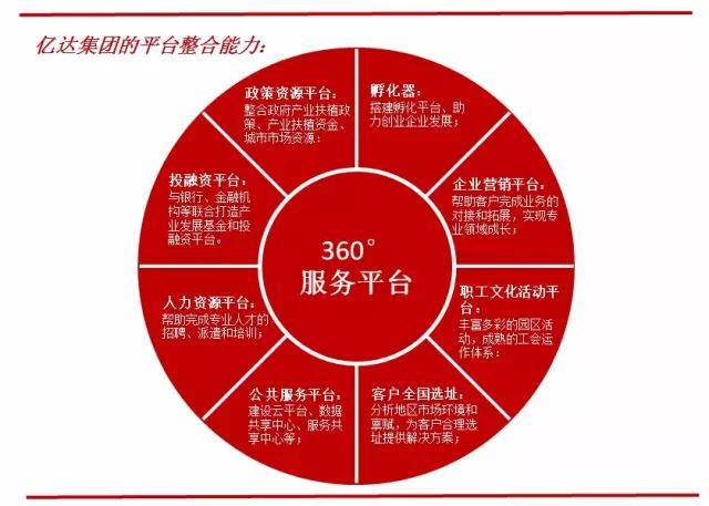 园区中国|从未见，不再有：大连软件园孵化传奇