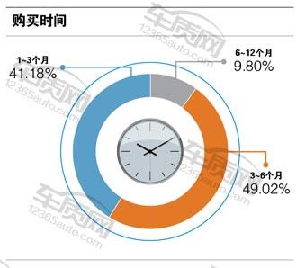 百名车主评新车,百名车主评观致3