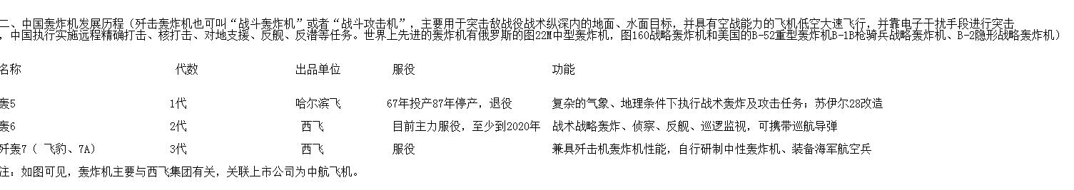 军工投股龙头股,2023军工股名单一览表