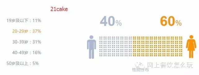 2019年中国烘焙十佳行业排名,2016年中国十大烘焙品牌排行榜