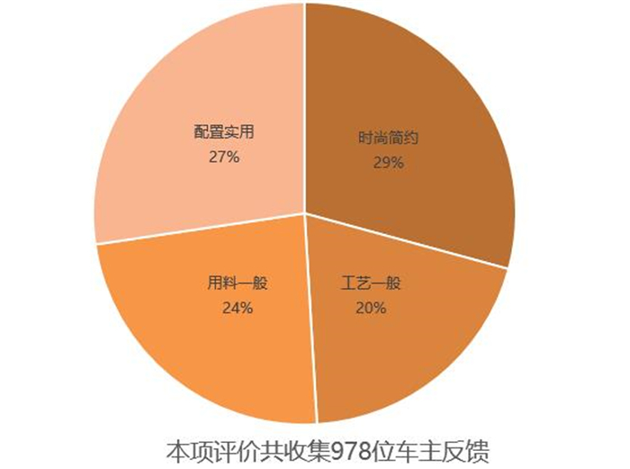 华晨中华v3试驾评测,华晨中华v3测评