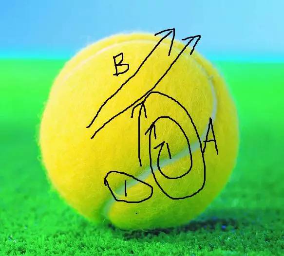 网球发球的三大误区,网球发球常见的问题