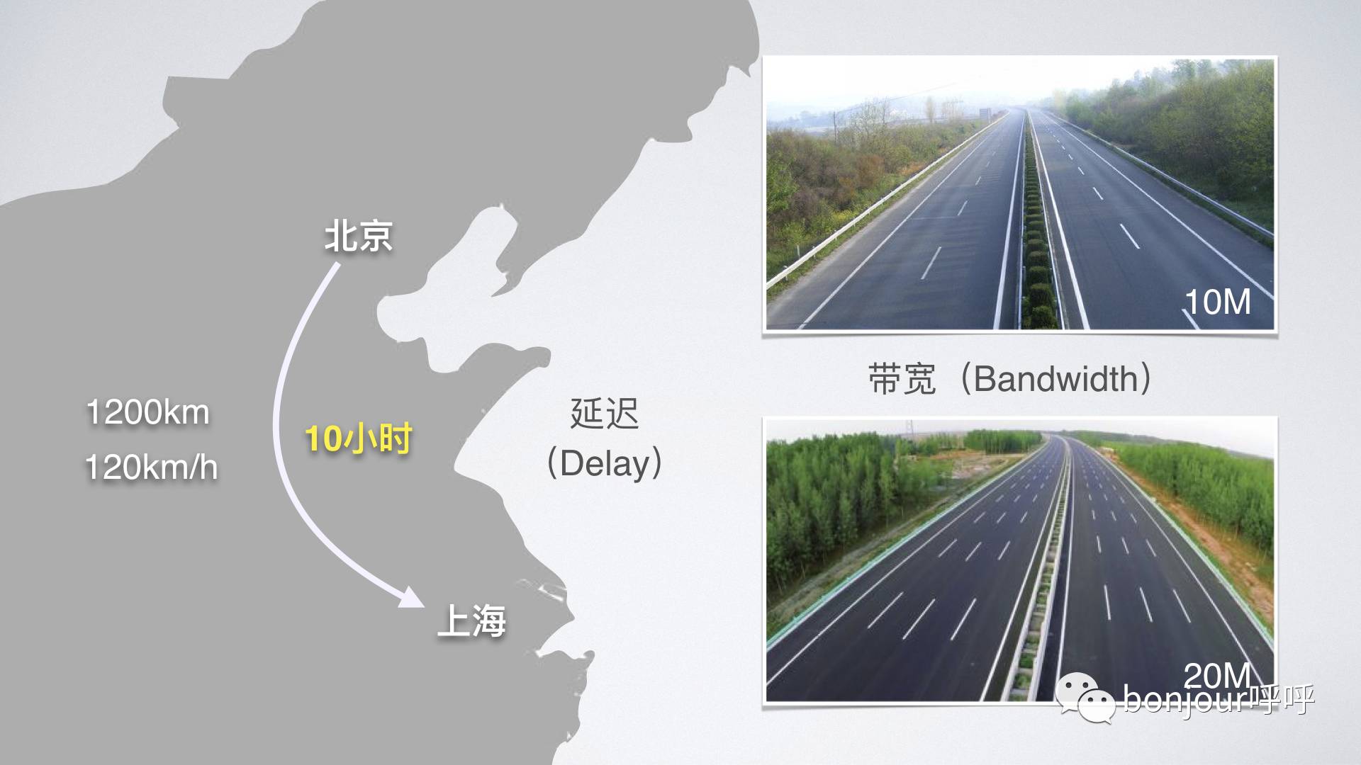 网速从10m提高到20兆,怎么能让网速达到1200mbps