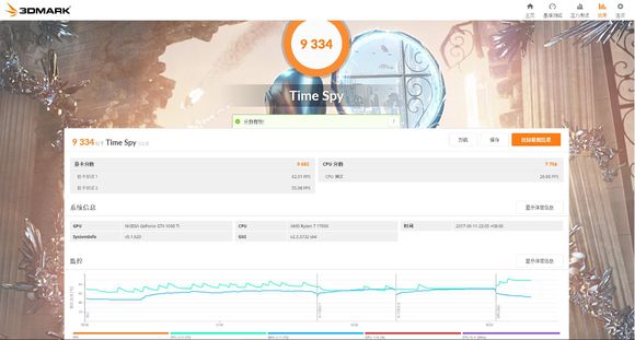 evgagtx1080ti规格,evgagtx1080